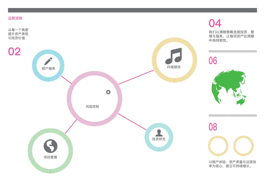 8页企业年度报告InDesign模板 版式预览2