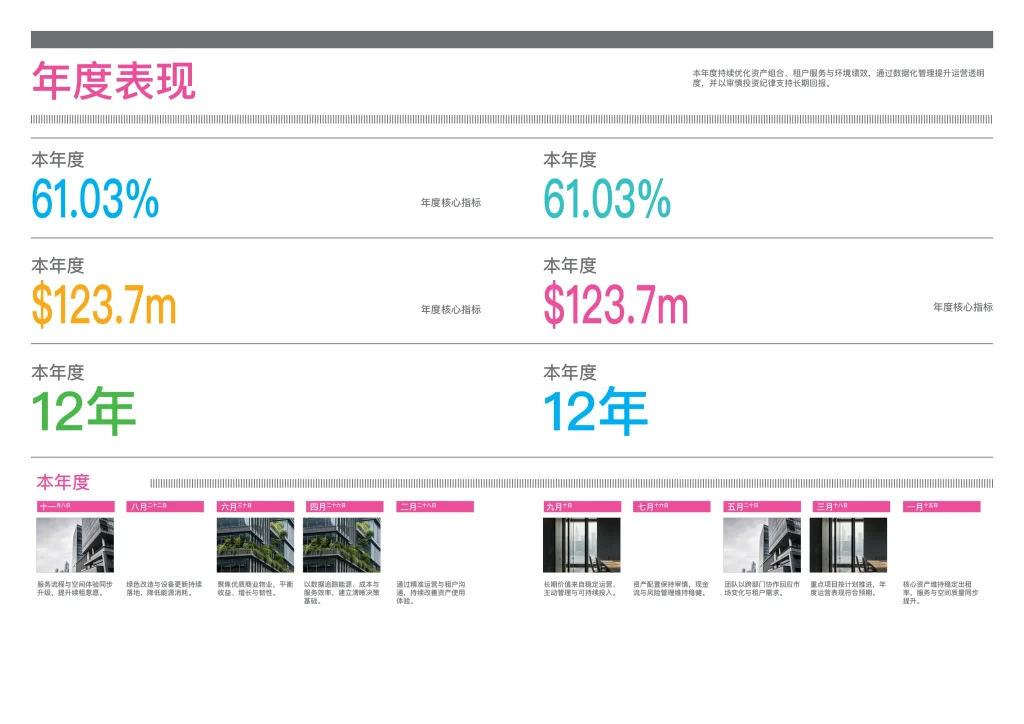 8页企业年度报告InDesign模板 版式预览3
