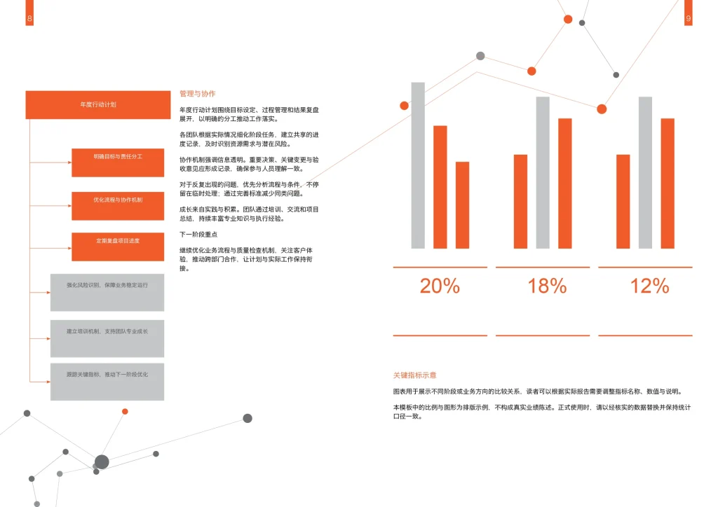 企业年度报告InDesign模板-12页A4简体中文经营汇报画册 第5张清晰版式预览